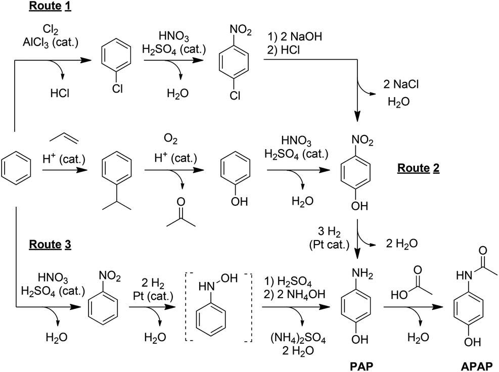 Phenol synthesise