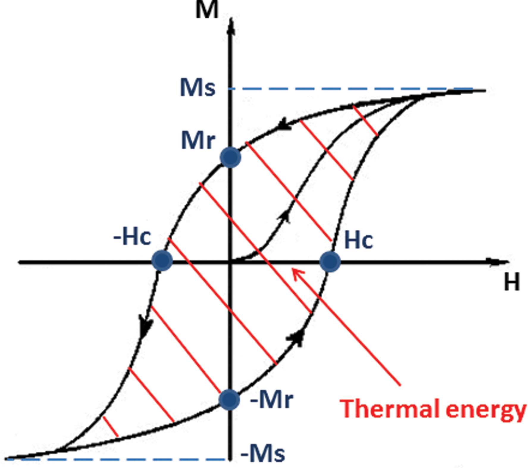 nanoparticlebased therapeutic agents for thermochemotherapy