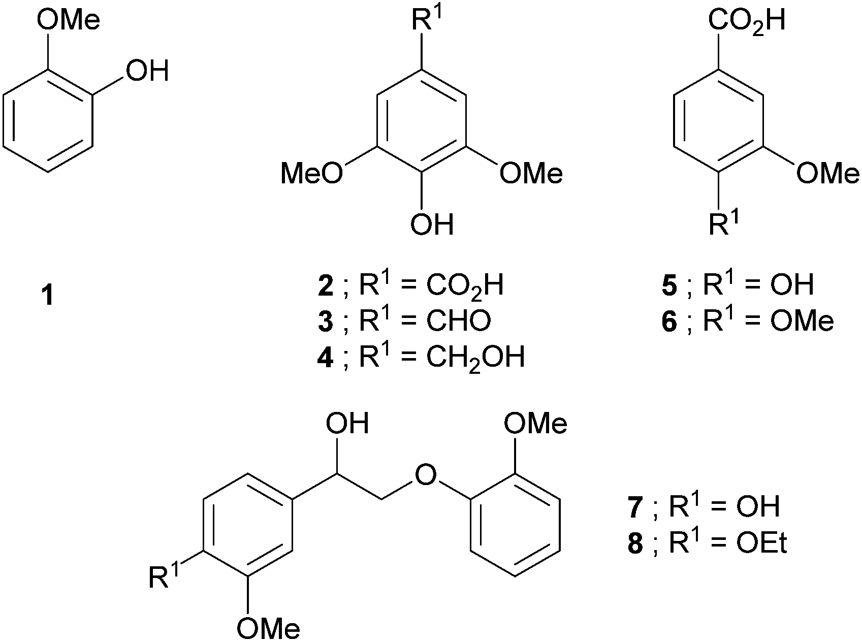 Breakdown of lignins, lignin model compounds, and hydroxyaromatics, to