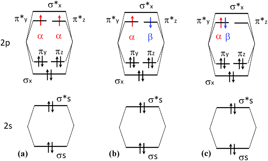 electron configuration for o2