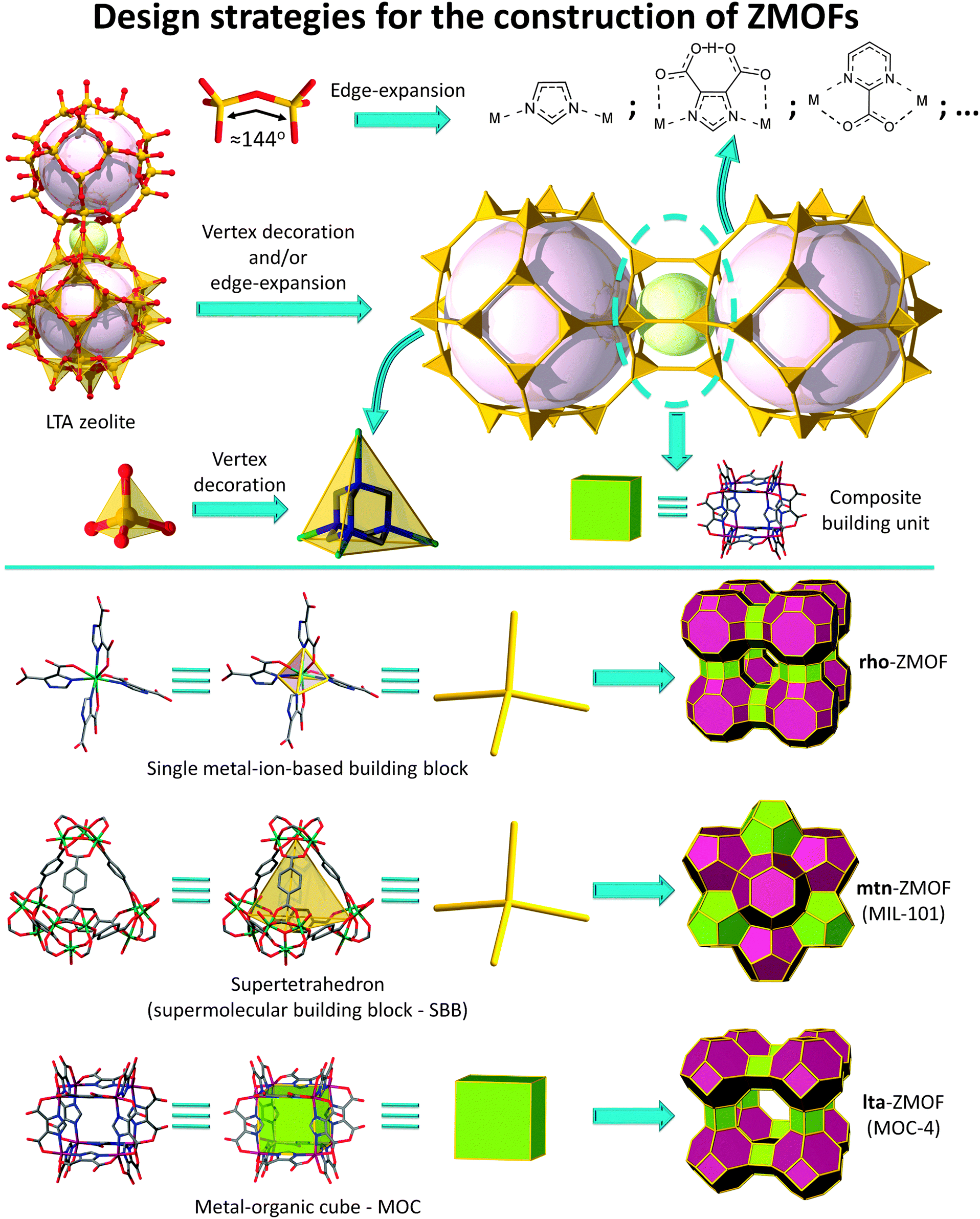 zeolite,_大山谷图库