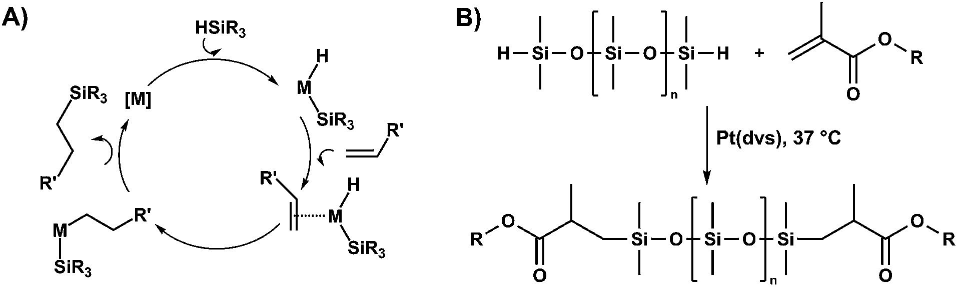 Hydrosilylation as an efficient tool for polymer synthesis and