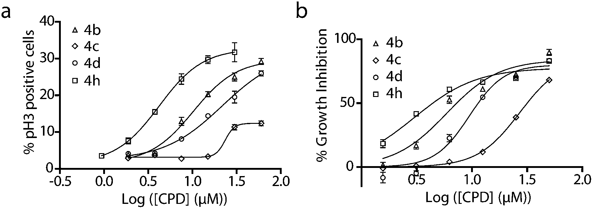 Synthesis of a novel polycyclic ring scaffold with antimitotic
