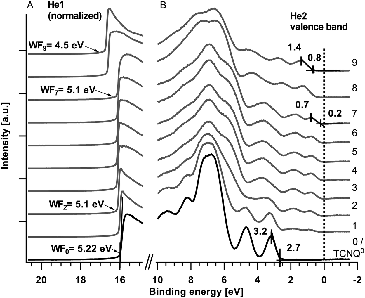 Investigation of sodium insertion into