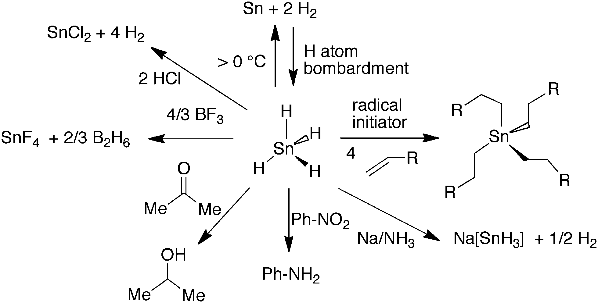 Group 14 hydrocarbon analogues Chemical Society Reviews