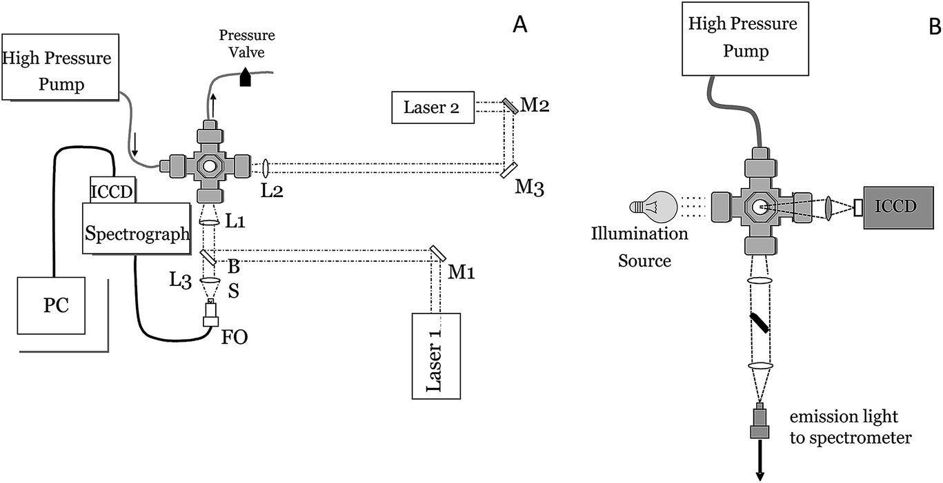 Underwater measurements using laser induced breakdown