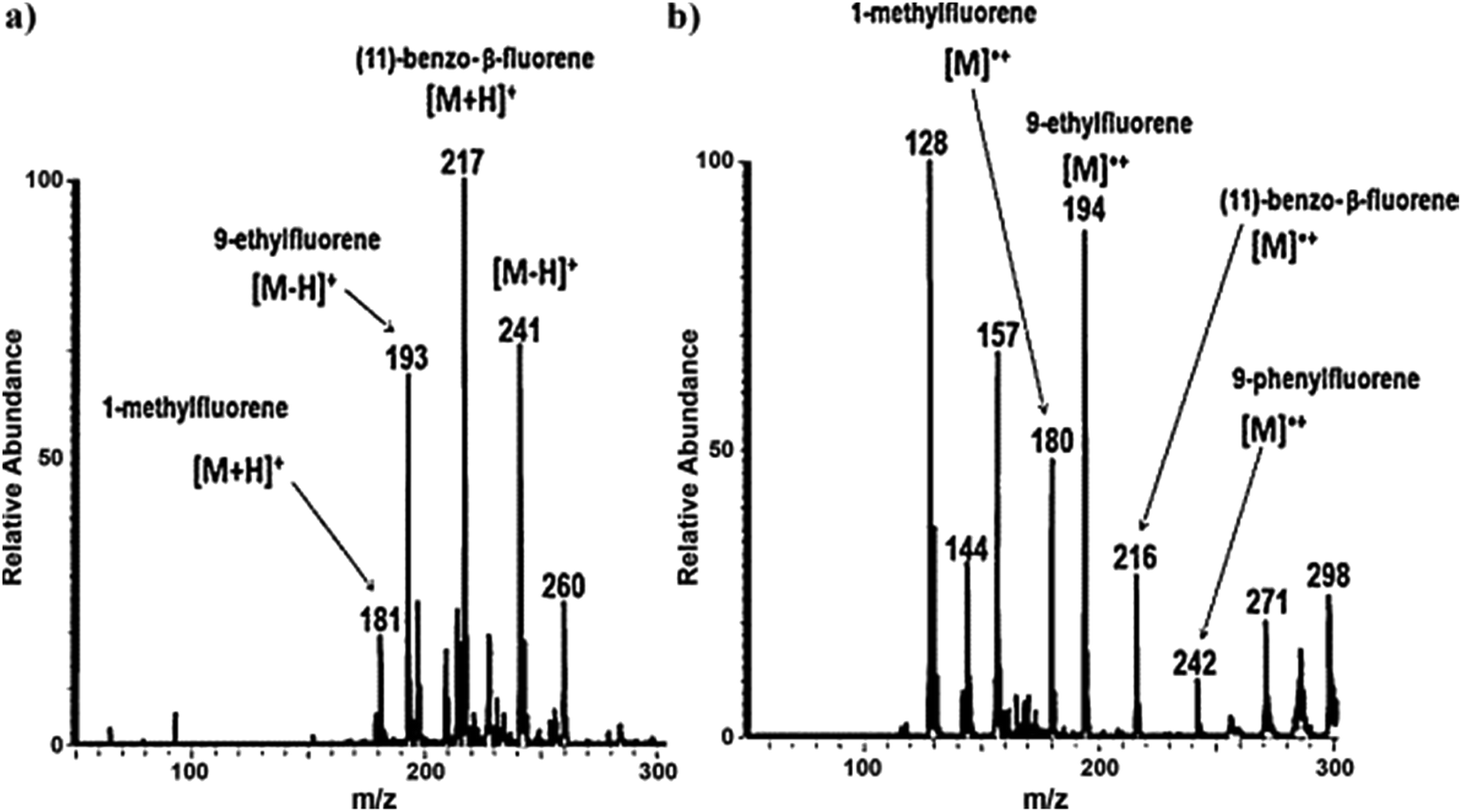 Ambient mass spectrometry in the analysis of compounds of low polarity