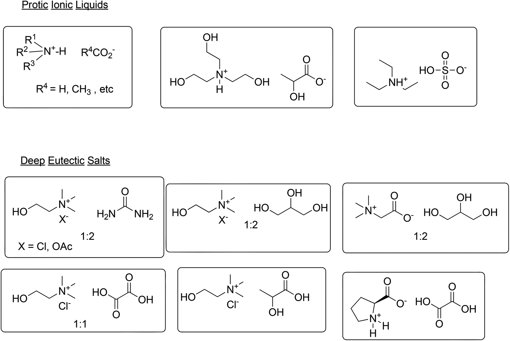 The E factor 25 years on the rise of green chemistry and