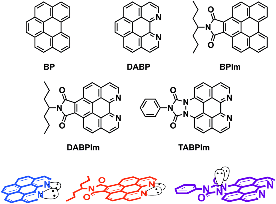 Control of the electrochemical and photophysical properties of N