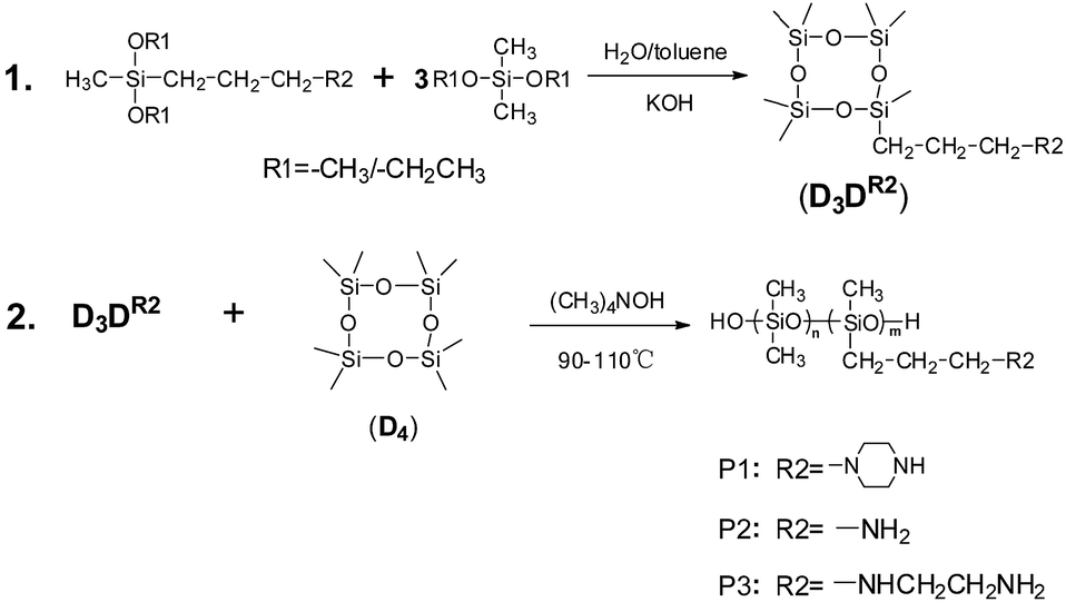 Preparation and characterization of silicone rubber with high modulus