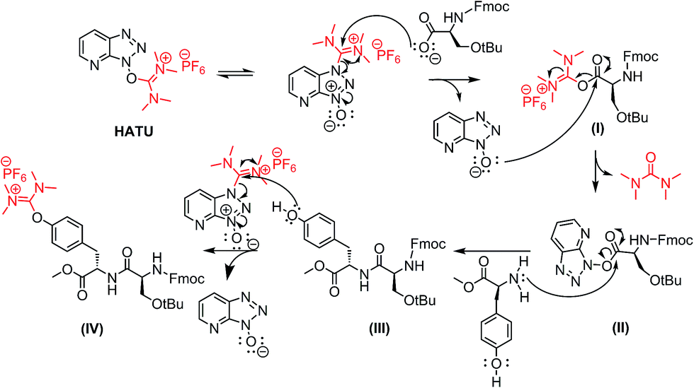 Unveiling and tackling guanidinium peptide coupling reagent side reactions towards the
