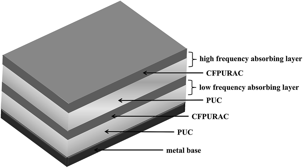 Preparation and microwave absorbing property of carbon fiber