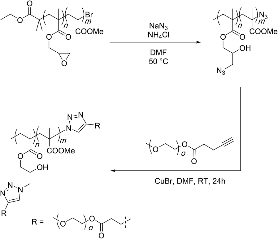 Postpolymerization modification reactions of poly(glycidyl
