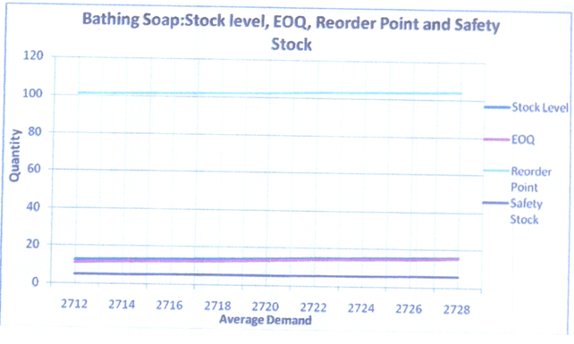 👍 Safety stock level. How to calculate safety stock? Safety stock