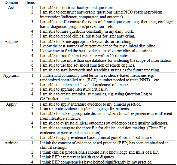 The Learning Effectiveness of Structured Assessment Stations with