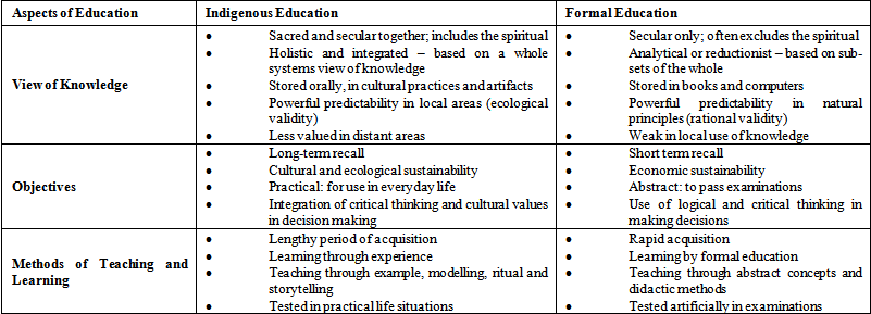 Examples Of Indigenous Knowledge In South Africa KnowledgeWalls