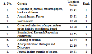 Identification of Criteria for Assessing the Quality of Research