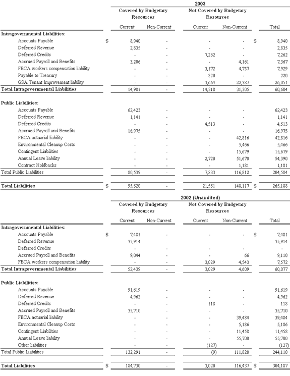 Disability Pay What Does Disability Pay Per Month