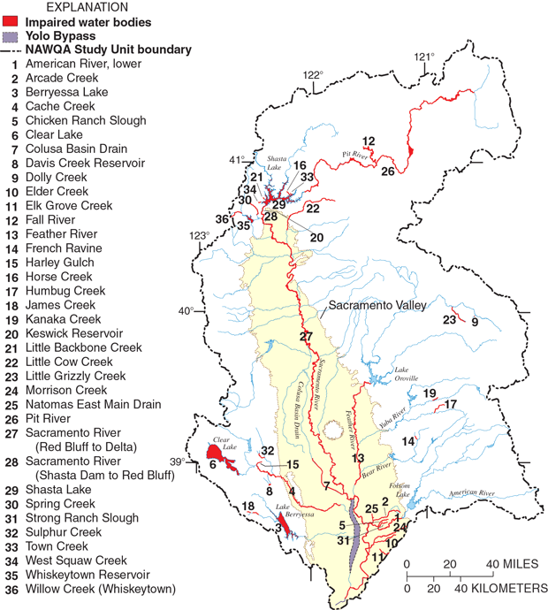 USGS NAWQA Water Quality in the Sacramento River Basin Major Findings