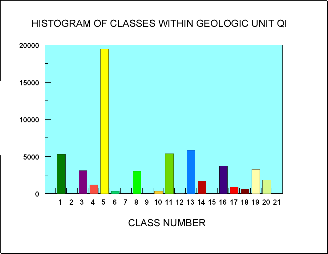 Geology Comparisons