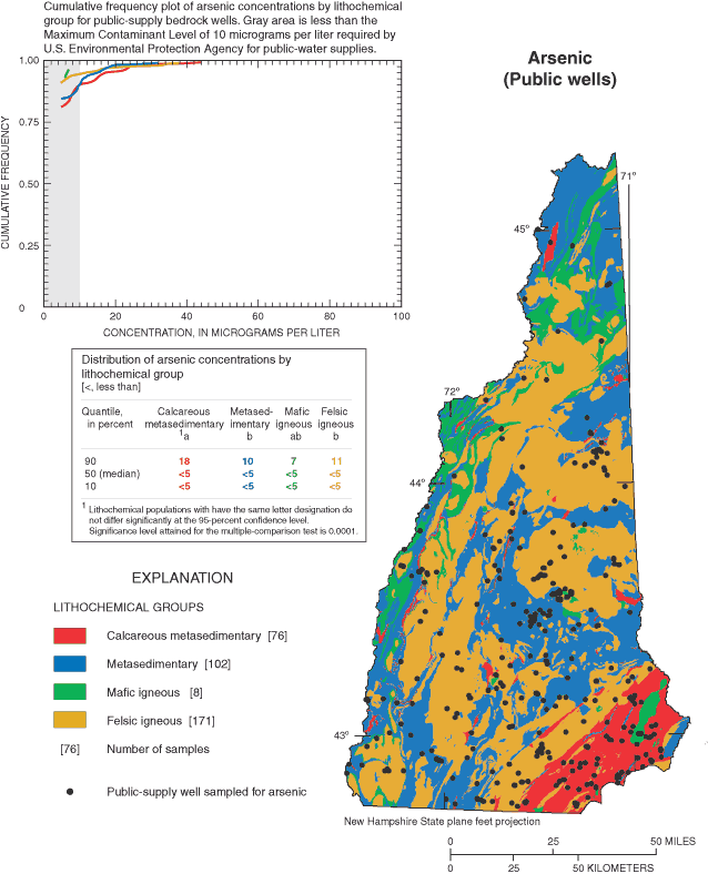 Quality of Water in the FracturedBedrock Aquifer of New Hampshire