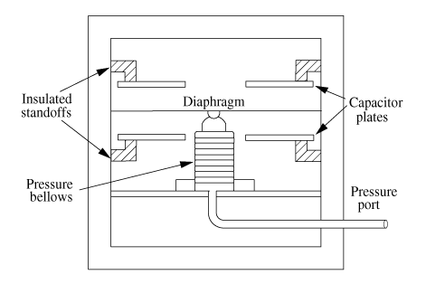 USE OF SUBMERSIBLE PRESSURE TRANSDUCERS IN WATER-RESOURCES INVESTIGATIONS
