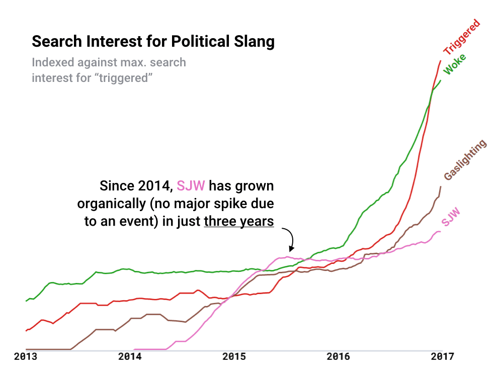 Where New Slang Comes From