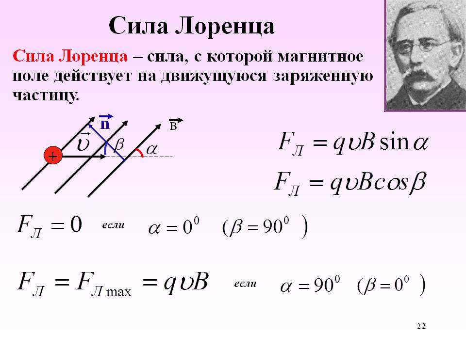 Закон лоренца — Советник