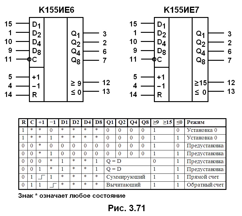 К155лп5 описание и схема включения