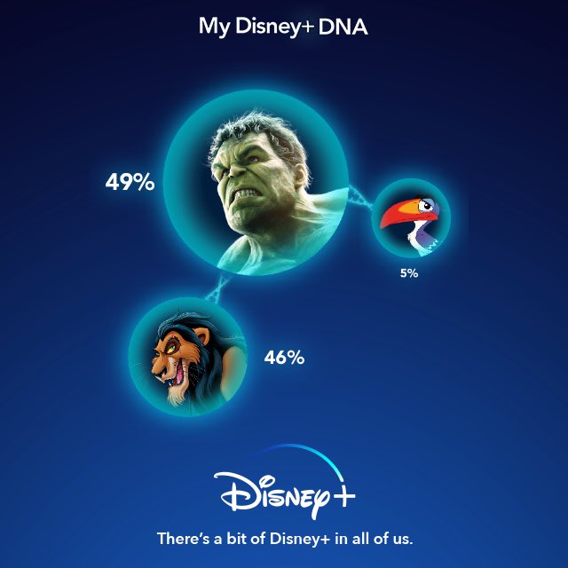 Marcio Puga Disney+ DNA