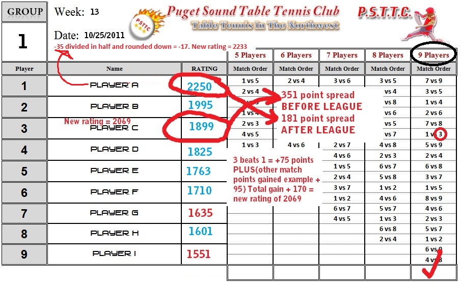 Our League Rating System Puget Sound Table Tennis Club