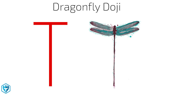 Dragon Fly Doji PULLBACK FOREX TRADING