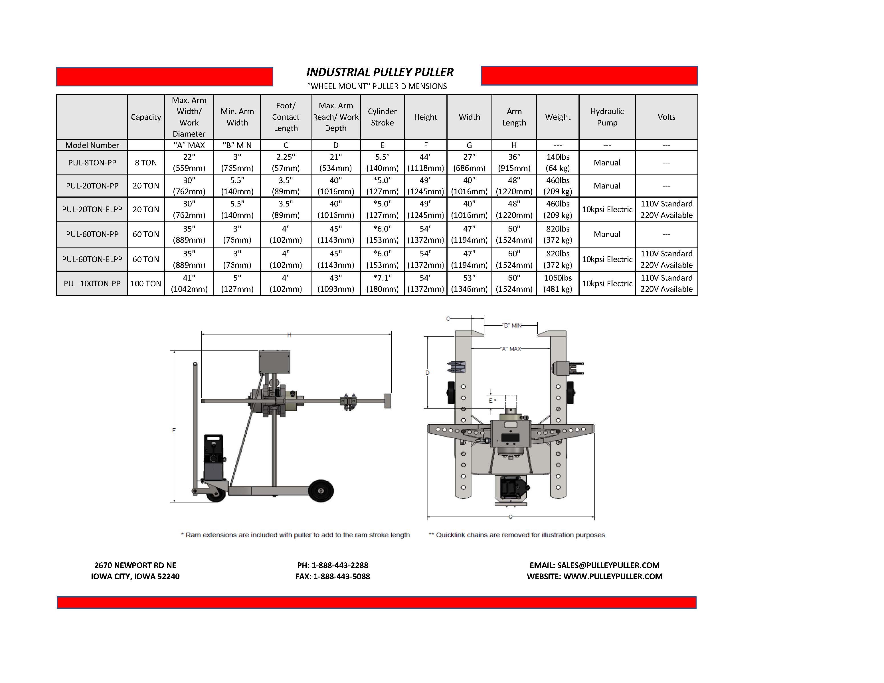 WheelMount Units Industrial Pulley Puller