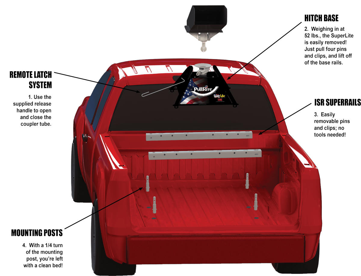 ISR Series SuperLite — How It Works! Fifth Wheel Hitches by PullRite