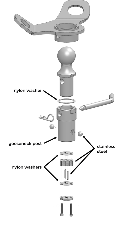 Oe Puck Gooseneck Ball -- How It Works! | Fifth Wheel Hitches By Pullrite
