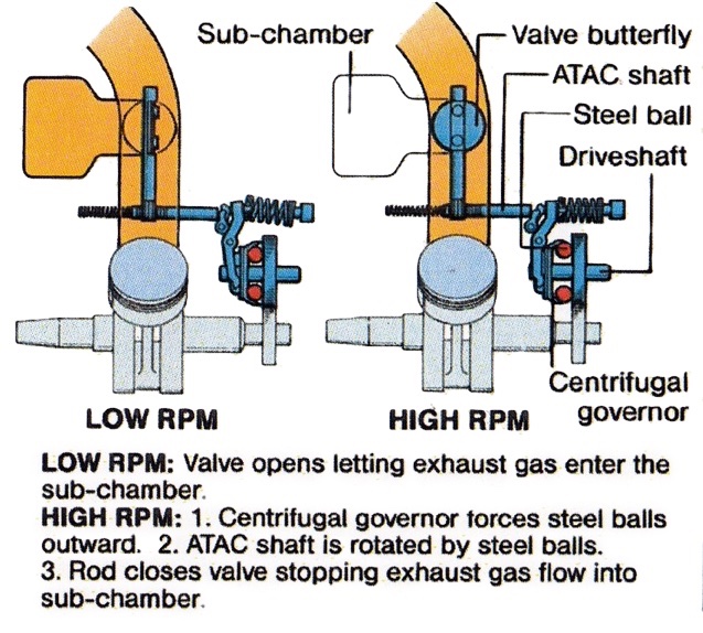 Classic Steel 130 1985 CR125 PulpMX