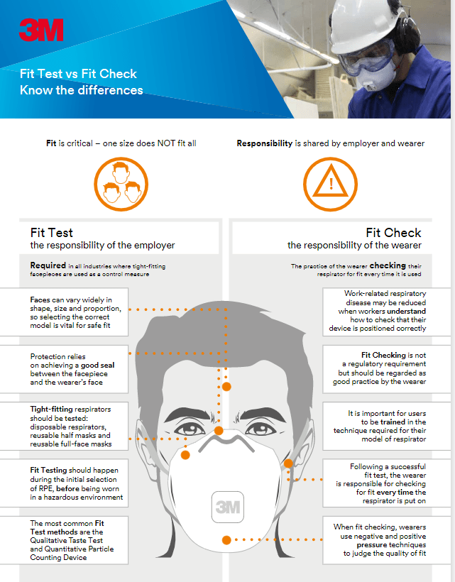 Fit Test vs Fit Check Understanding the Difference Bunzl Greenham Pulse