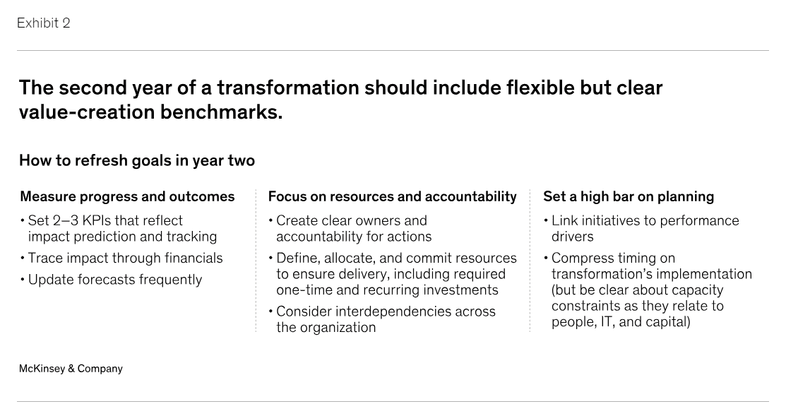 Ready, Set, Go, And Keep Going Why Speed is Key to a Successful