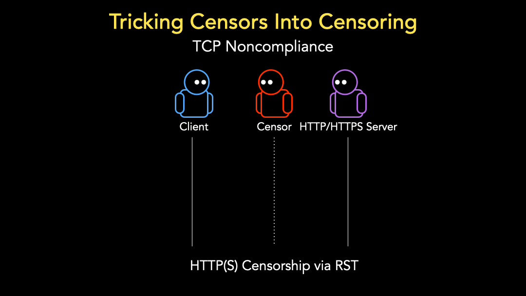Measuring Censorship Without Volunteers or Vantage Points