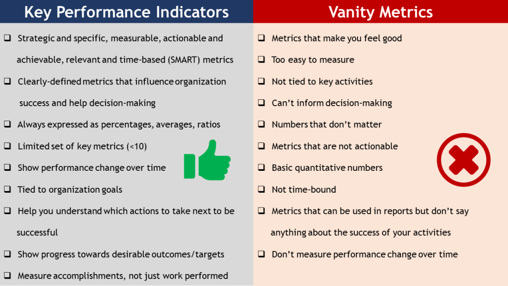 Meaningful KPIs in Four Easy Steps NASPO Pulse