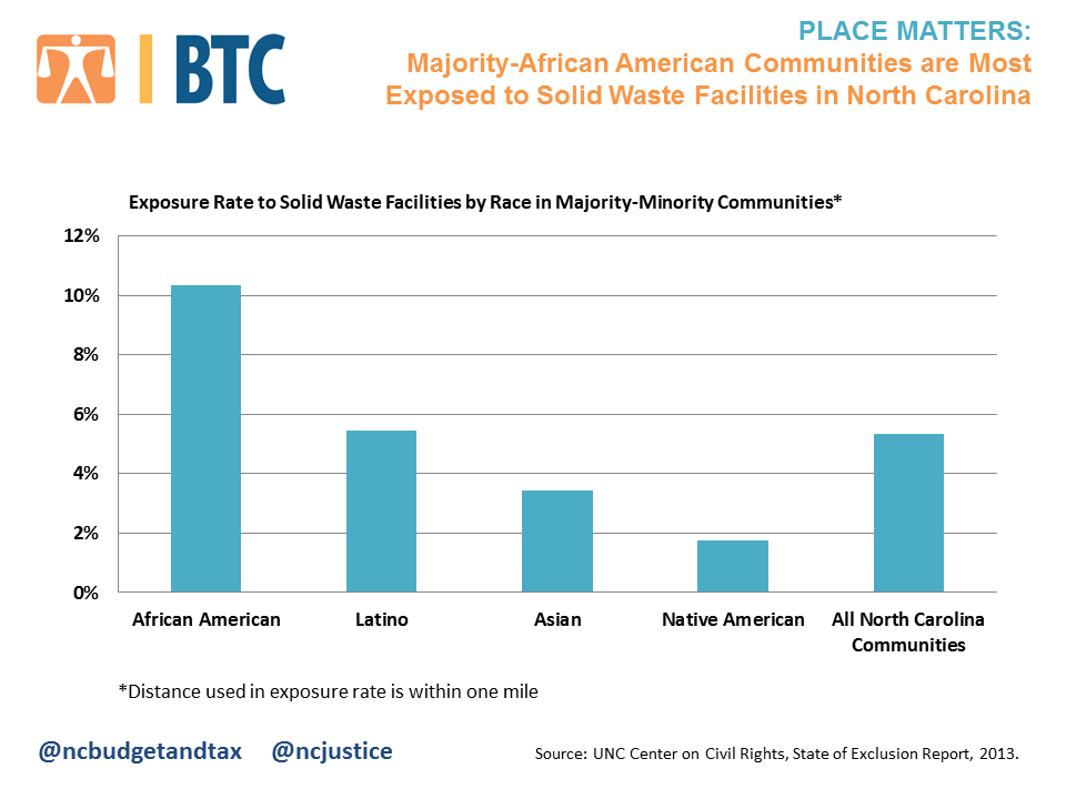 Environmental injustice in NC extends its unhealthy reach across North