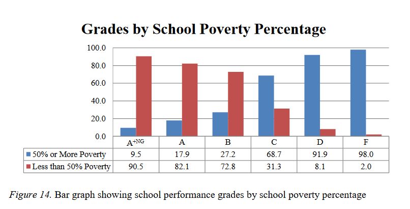 Latest AF school report cards released, poverty continues to determine