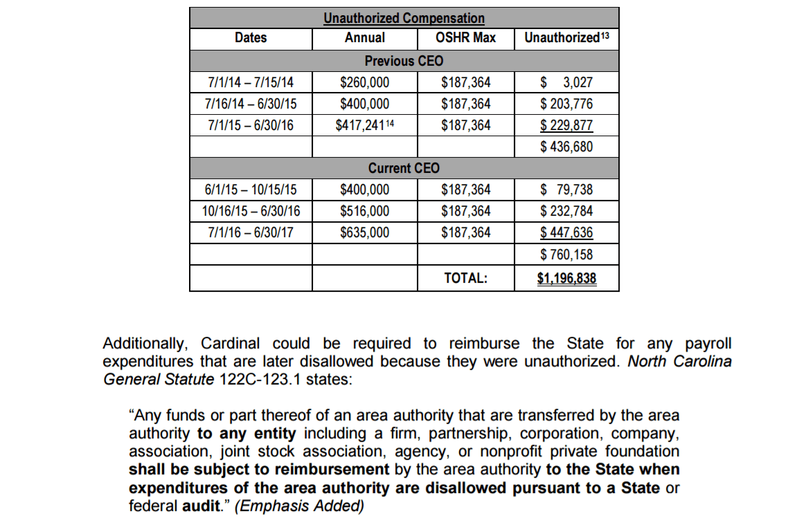 NC's largest managed care organization misspent federal