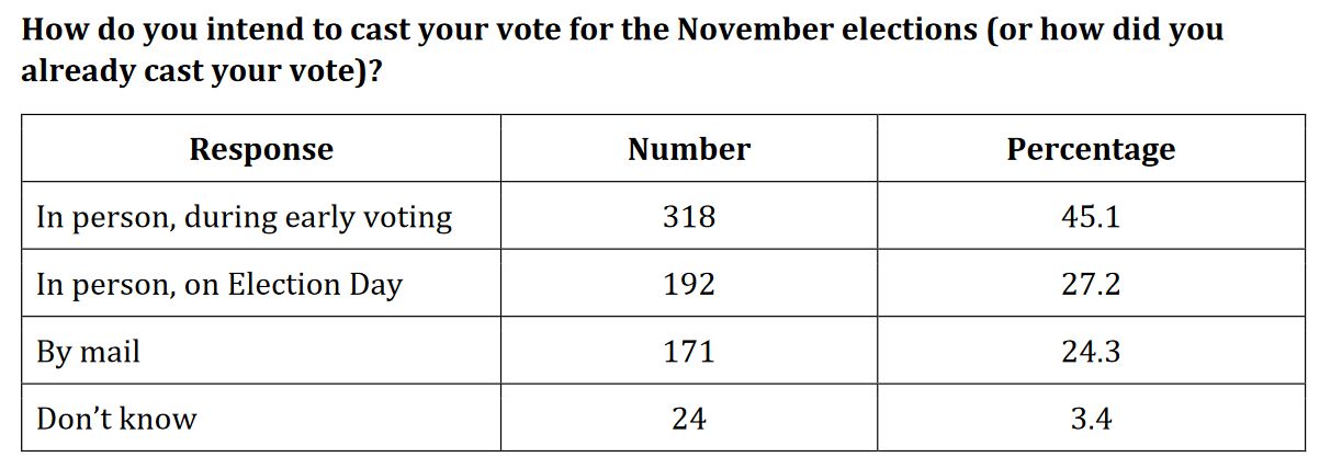 2022 North Carolina November midterm election results