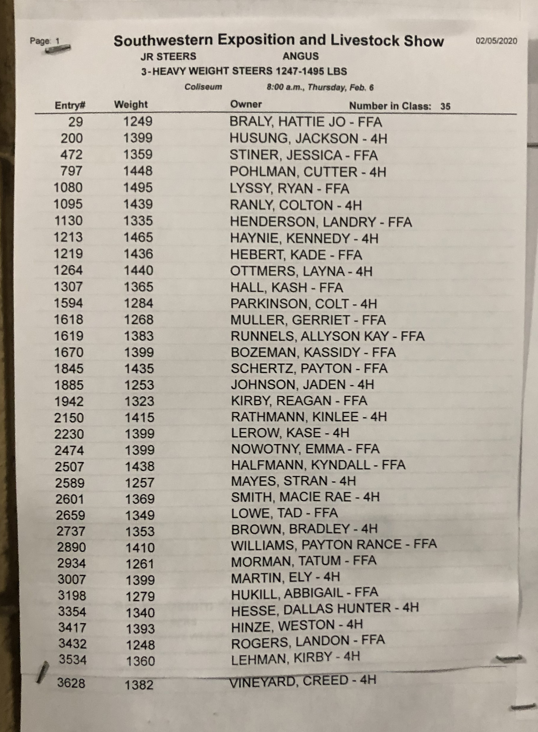 Fort Worth Stock Show Junior Steer Class Breaks Angus The Pulse