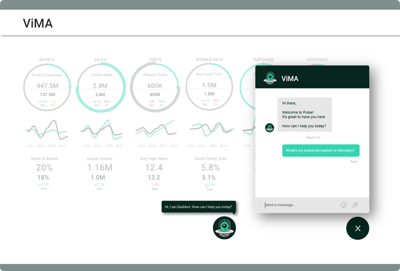 Pulse Dashboard