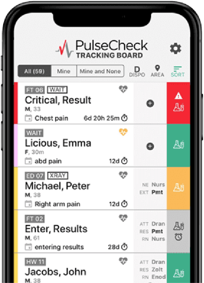 Emergency Department Software For Canadian Hospitals
