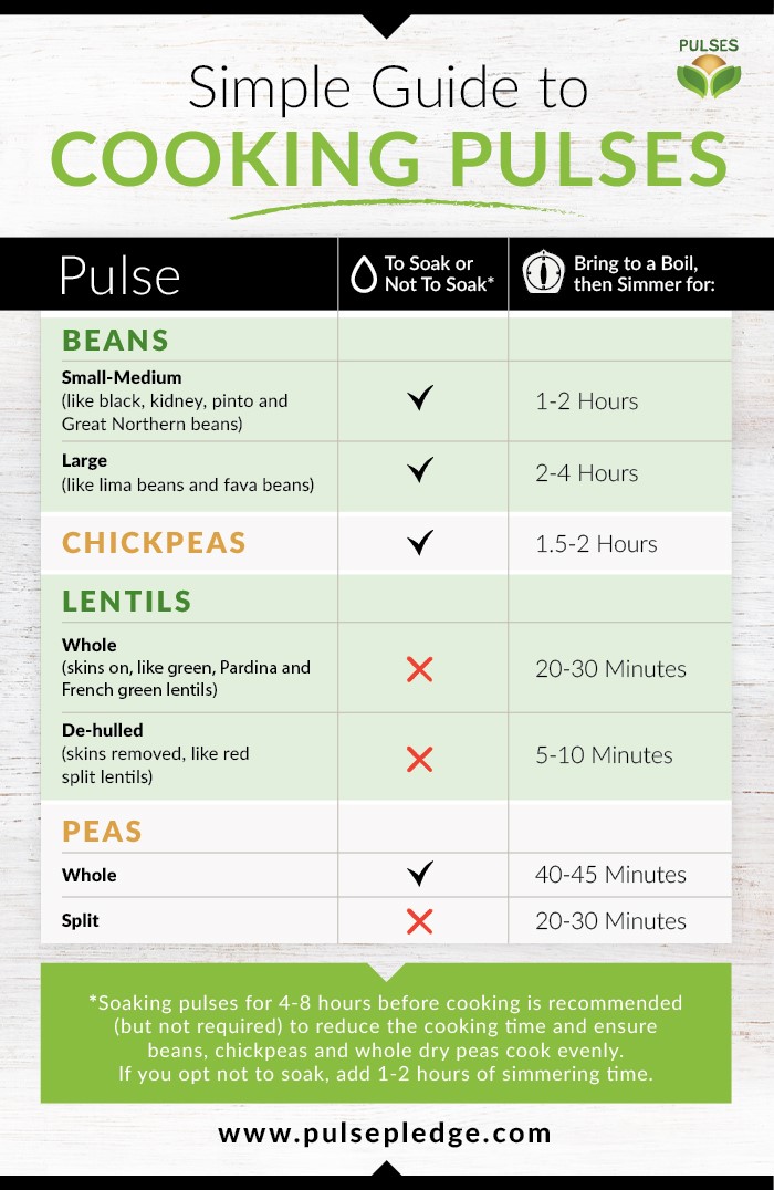 Simple Guide to Cooking Pulses Half Cup Habit