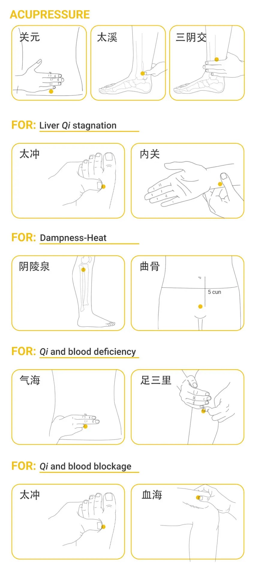 Erectile Dysfunction with TCM PULSE TCM