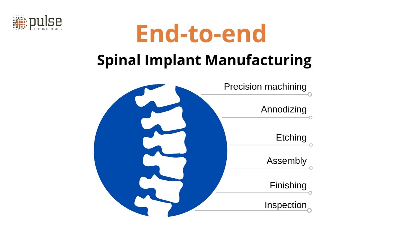Redefining excellence in spinal implant manufacturing with Pulse